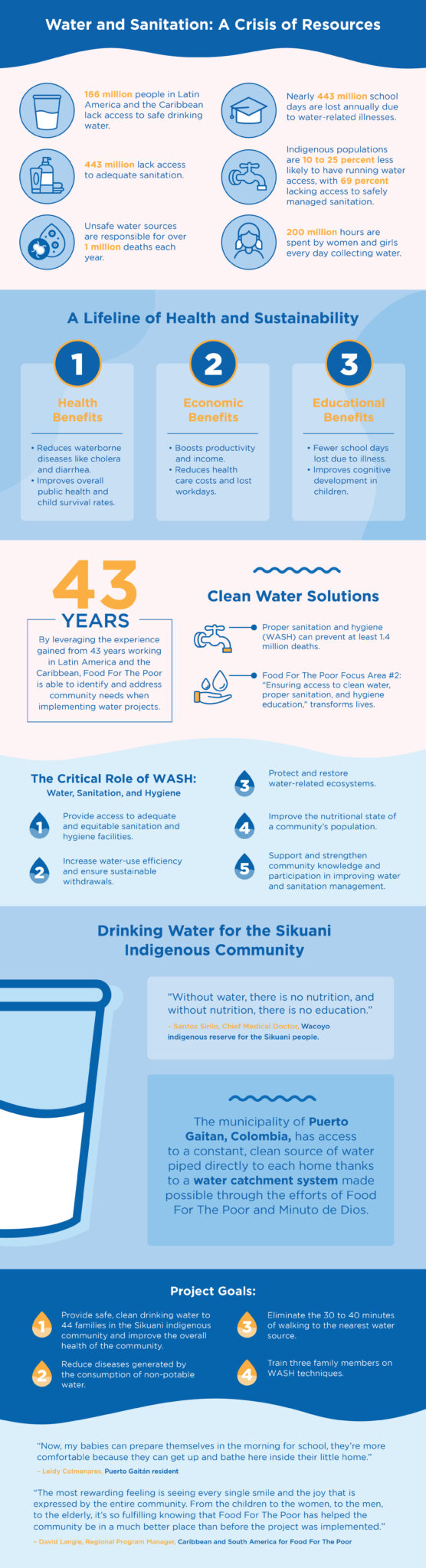 Water and Sanitation: A Lifeline for Health and Sustainability
