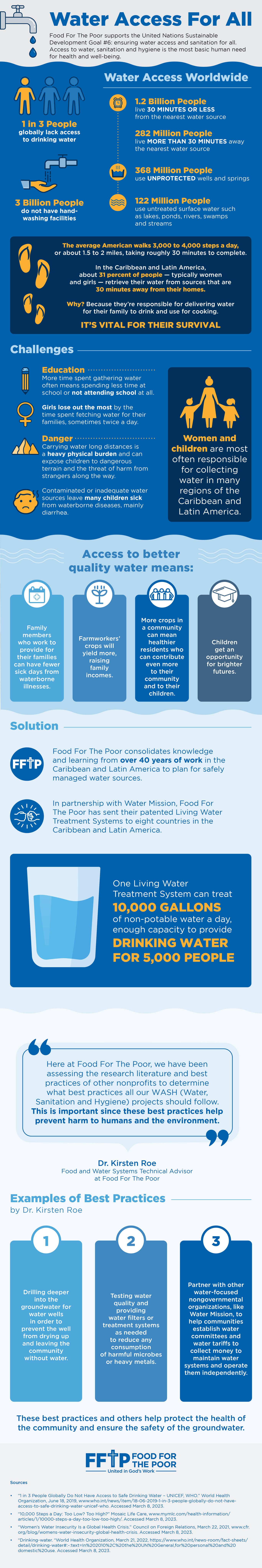 water access infographic
