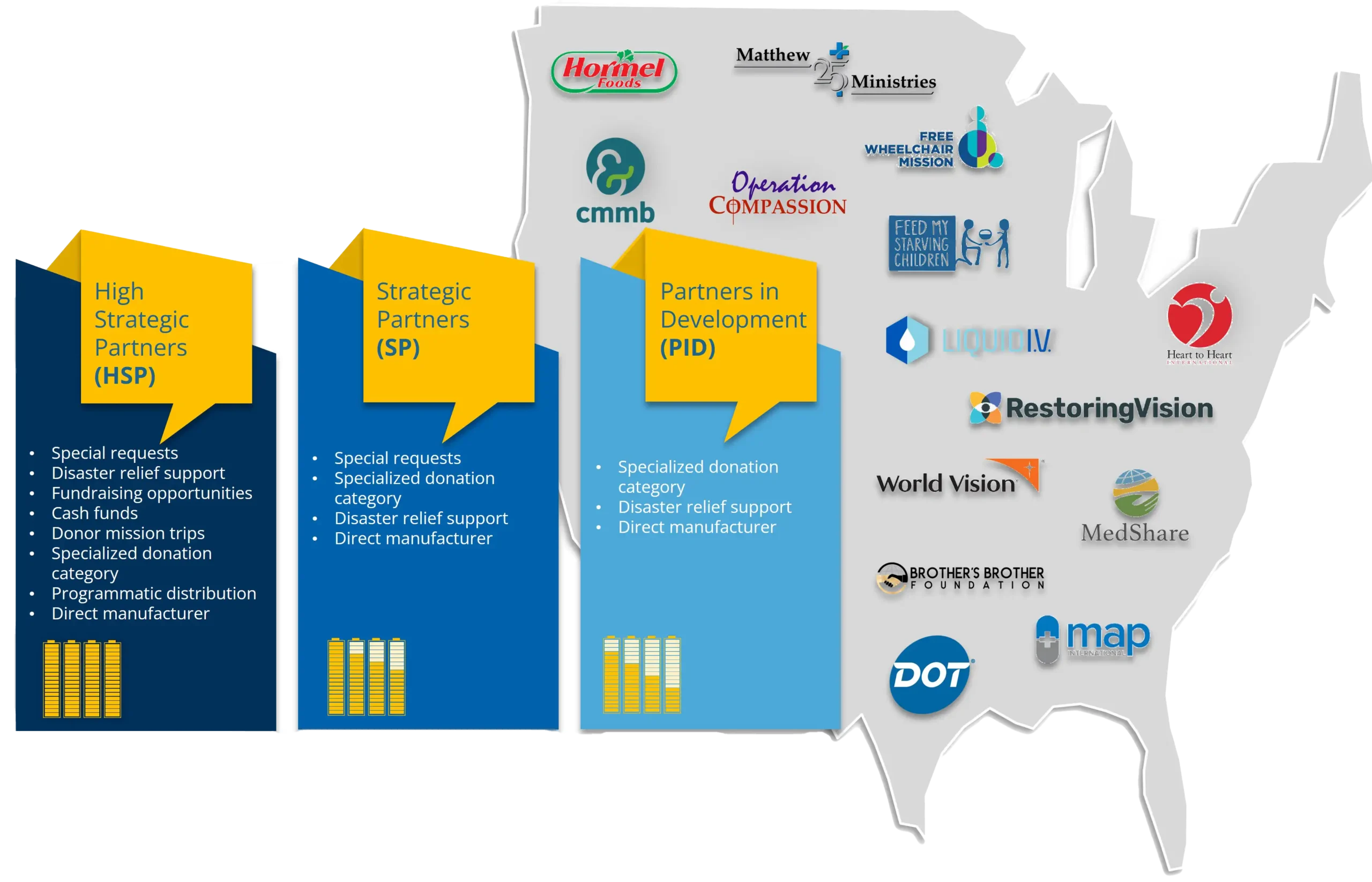 Food For The Poor Donor Advised Fund