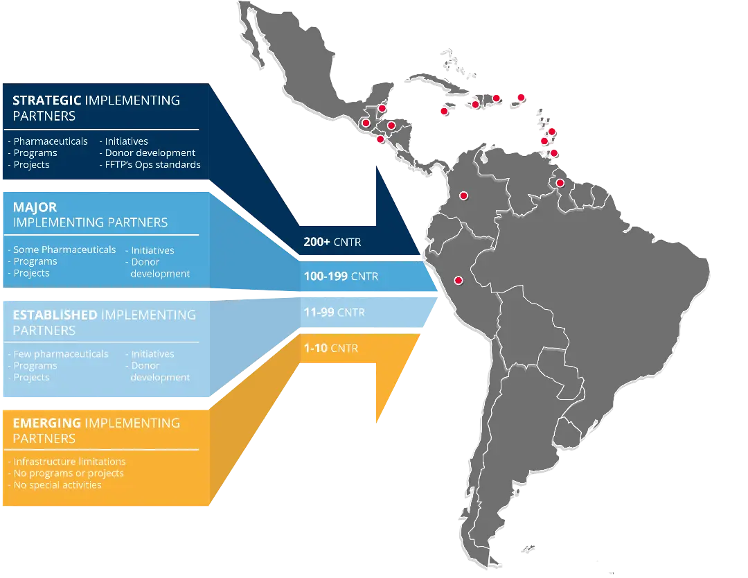 Food For The Poor Donor Advised Fund